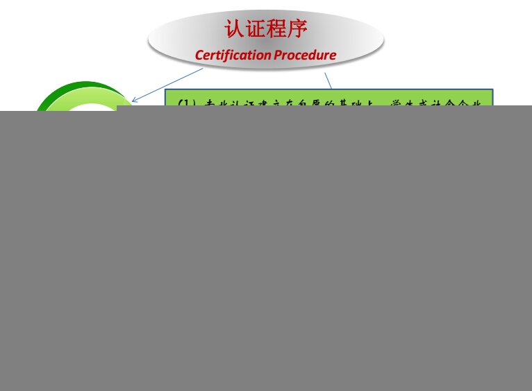 有步骤地培养造就一大批适应行业发展要