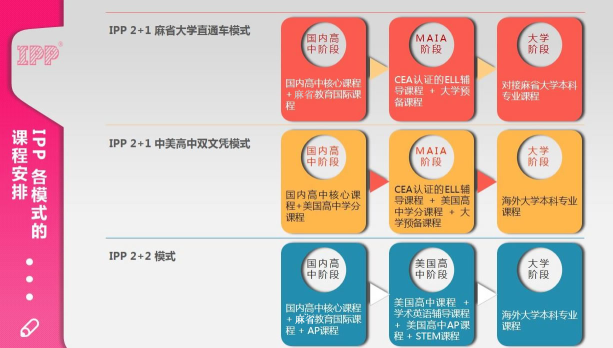 出国留学(韩、泰、美、日)