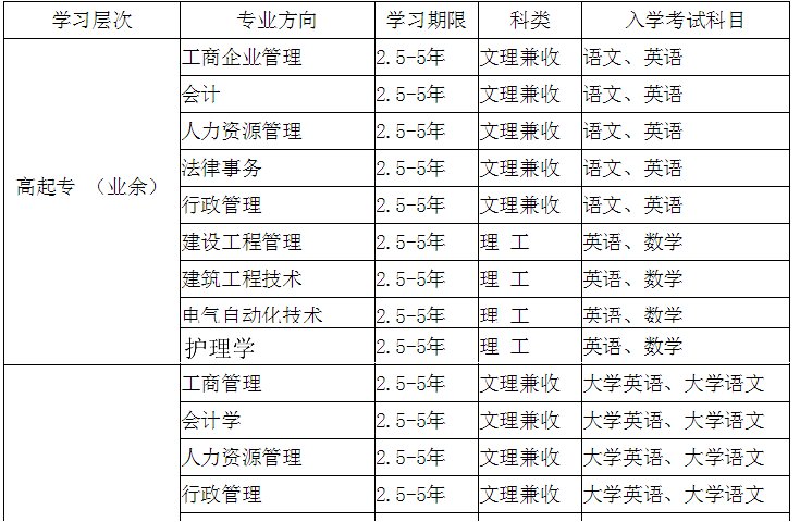 报考条件