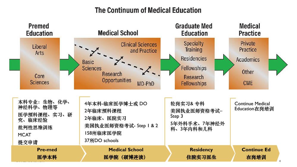 开云电子app最新版下载校外学历教育